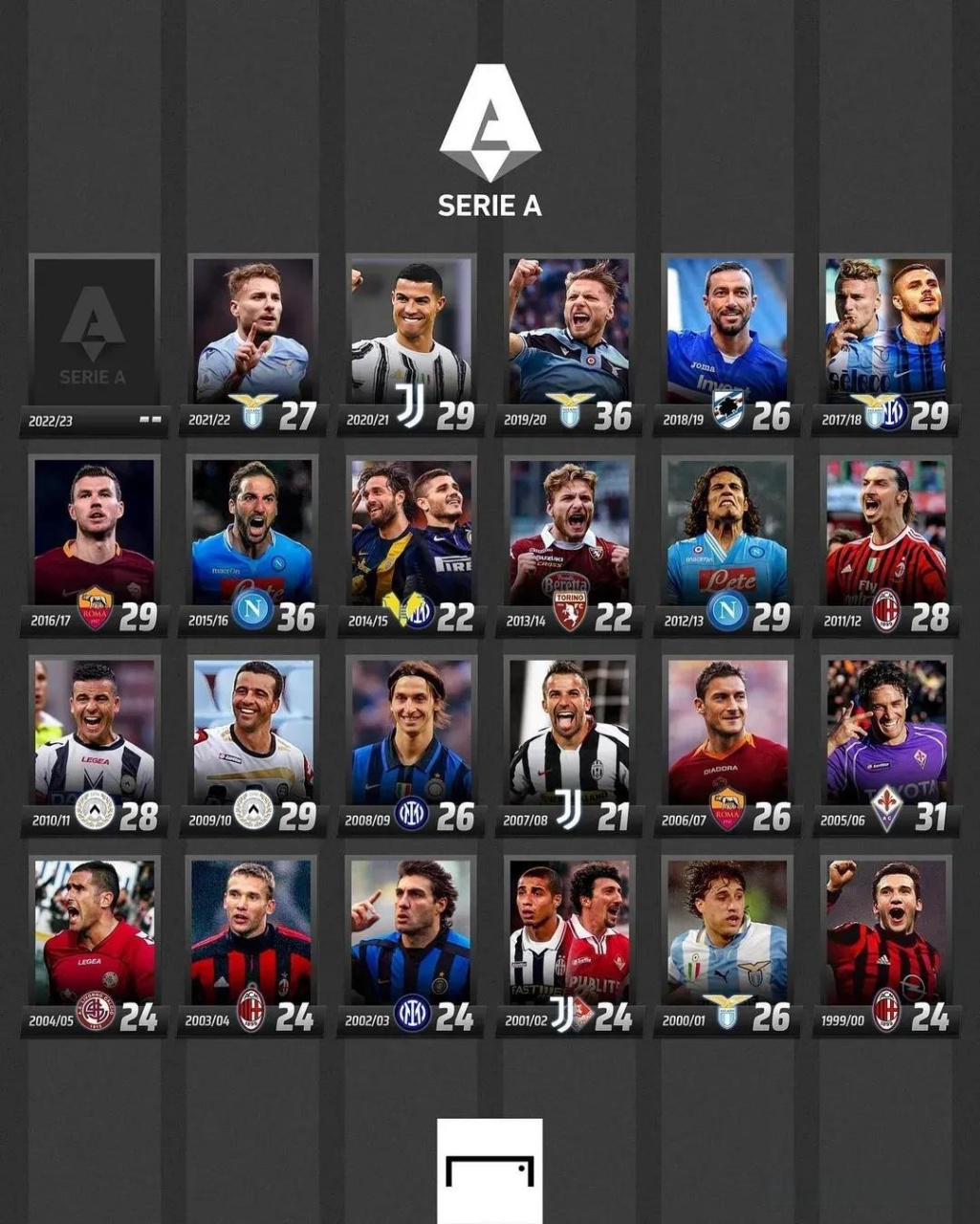 关注的比赛 关注的比赛