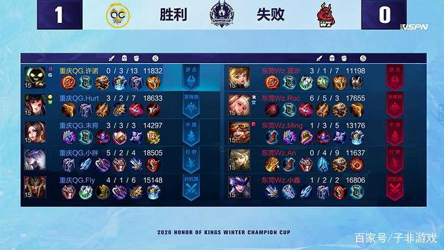 一次升级尝 一次升级尝